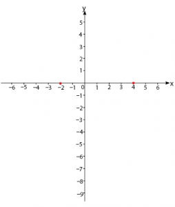 Langkah-Langkah Menggambar Grafik Fungsi Kuadrat - UtakAtikOtak.com